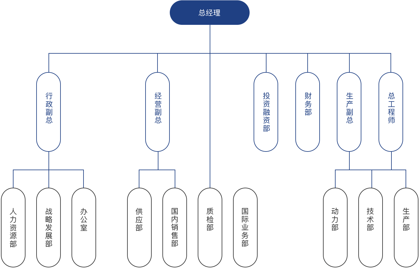 組織架構